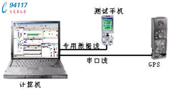 yʽGPRSW(wng)j(lu)·yϵy(tng)
